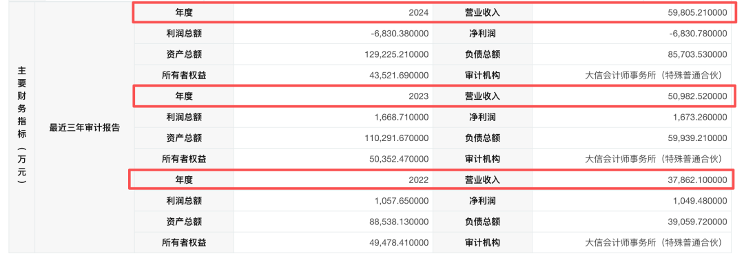 2.5万亿元产业大事件！时隔5年 长征火箭再启增资！