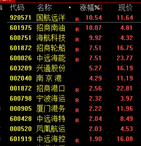 伊朗发动袭击 国际油价再度拉升!市场探底回升 存储芯片板块集体爆发