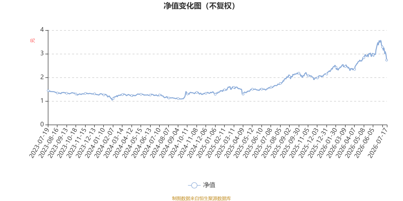 华银量化优选灵活配置:2026年第二季度利润5283.23万元 净值增长率54.44%