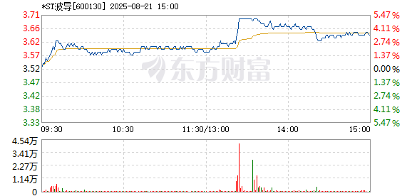 R图 600130_1