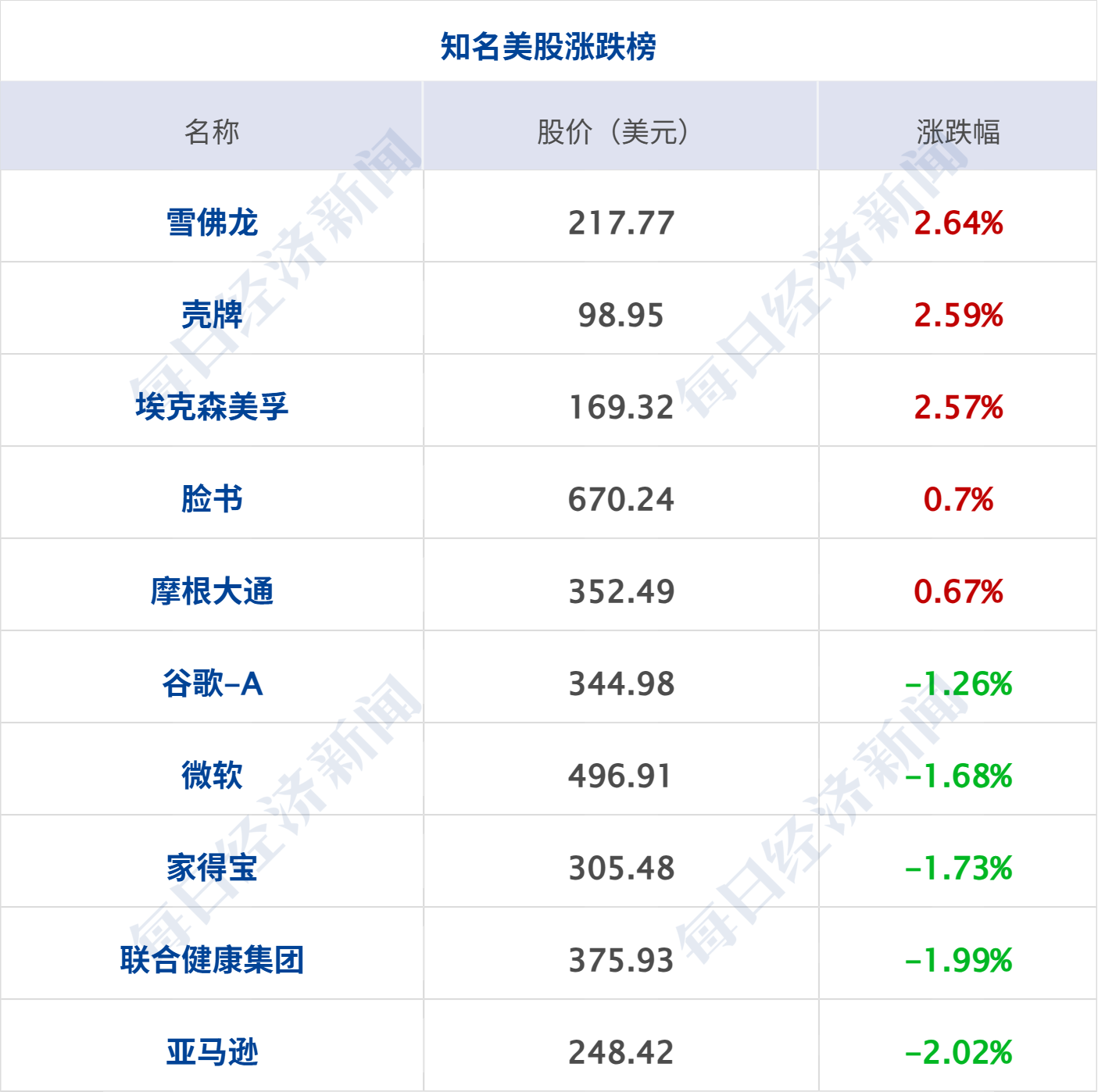 美油涨超4%;多平台回应月付将退出支付选项;华为放权 问界大调整;钟薛高复活 今日亮相丨每经早参_天天基金网