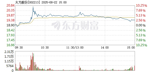 R图 002213_2