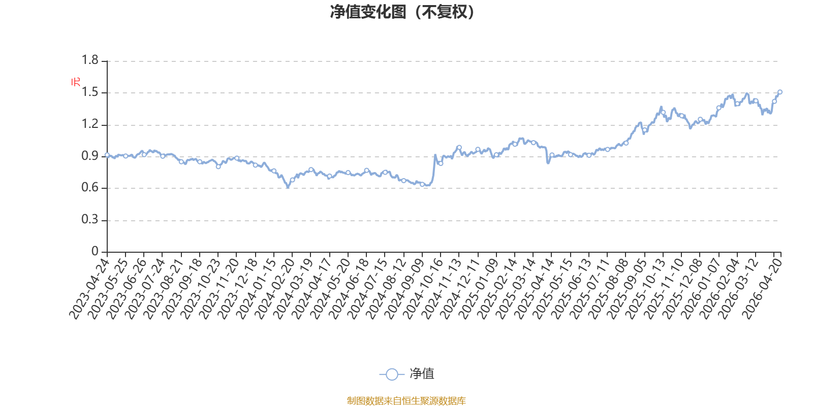 信澳研究优选混合A：2026年第一季度利润1568.45万元 净值增长率2.86%