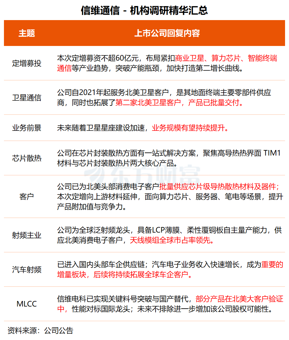 机构调研丨商业航天+MLCC+6G概念 这家公司拓展第二家北美卫星客户 产品已批量交付