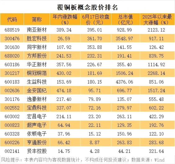 4只十倍股  PCB细分概念牛股成群！688519一度突破400元