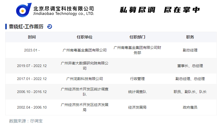 广州南粤基金集团有限公司高管变更