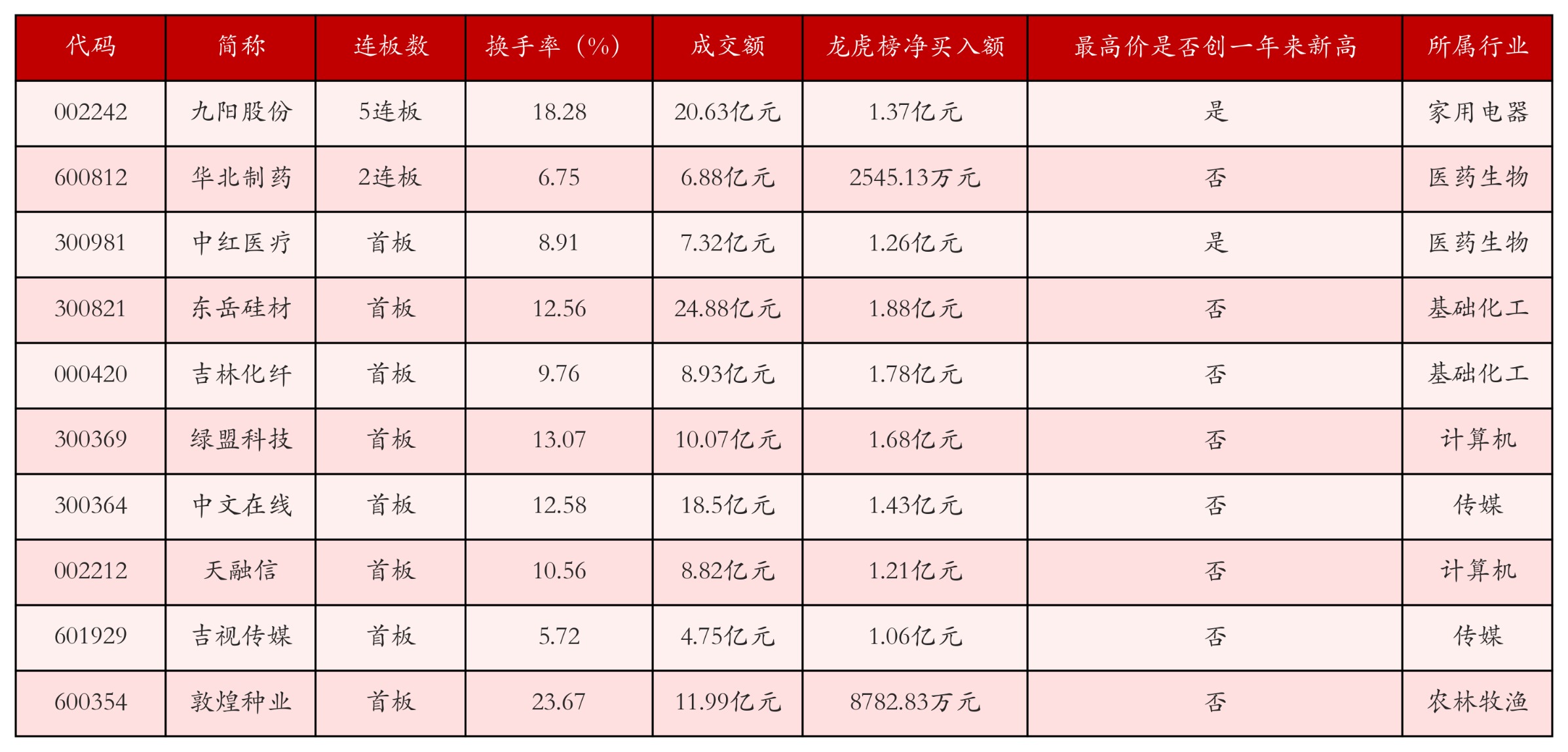 强势个股