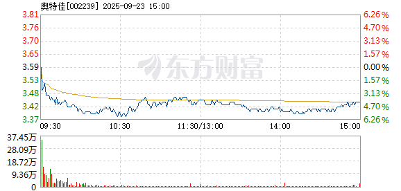 R图 002239_2