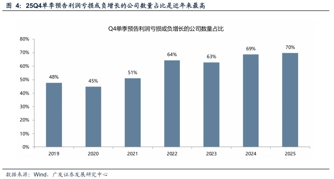 广发策略：重拾信心、重整旗鼓 备战新一轮上涨周期