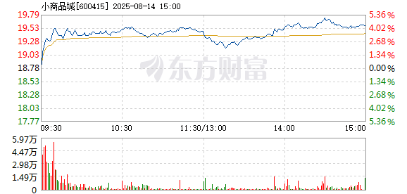 R图 600415_1
