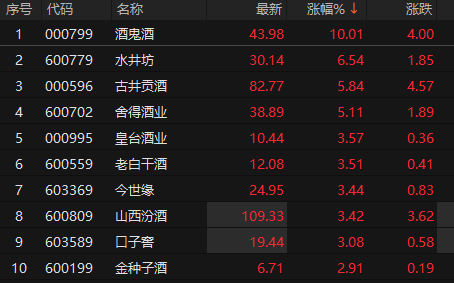 来源：choice金融终端