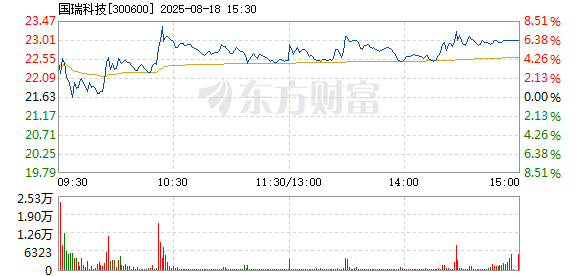 R图 300600_2