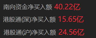 数据来源：Choice金融终端