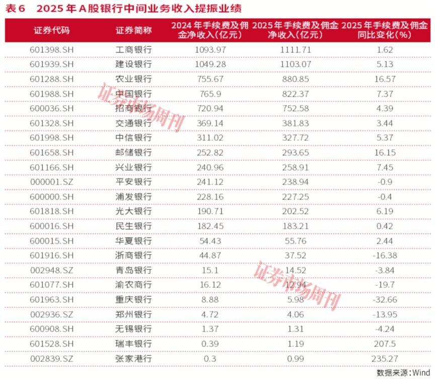 银行股怎么买?2025年业绩分化，这几家才是真避风港