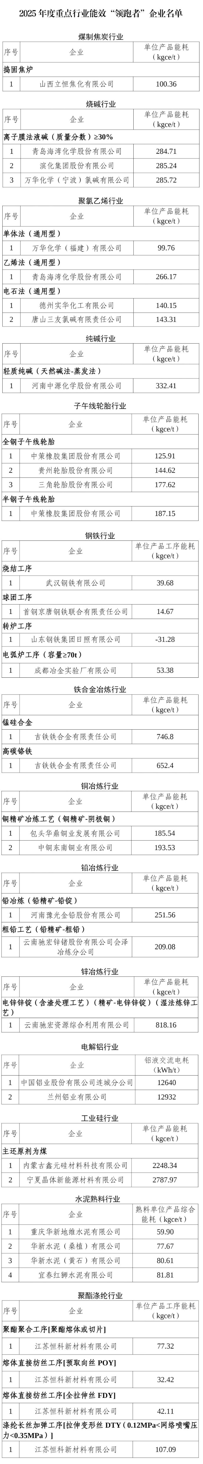 图片来源：工业和信息化部官网