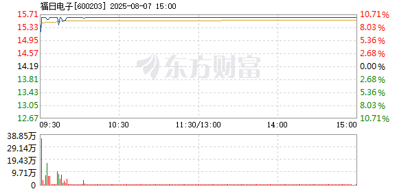 R图 600203_1