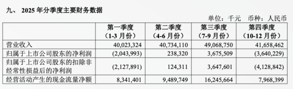 三大航去年总亏损收窄近六成：南航率先实现年度盈利 今年油价上涨会有哪些影响？