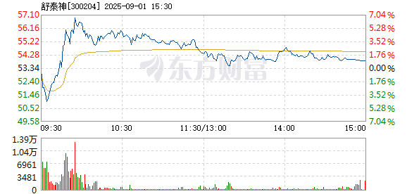 R图 300204_2