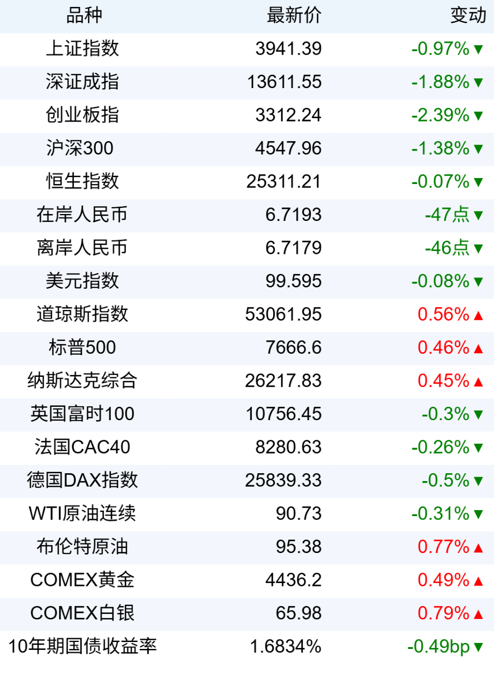新华财经早报:9月3日