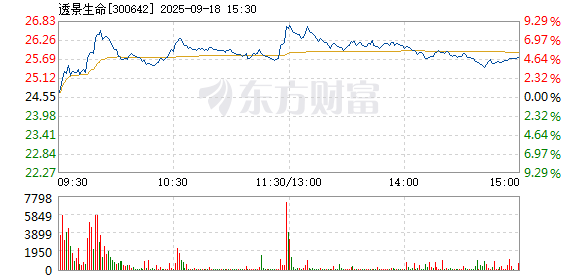 R图 300642_2