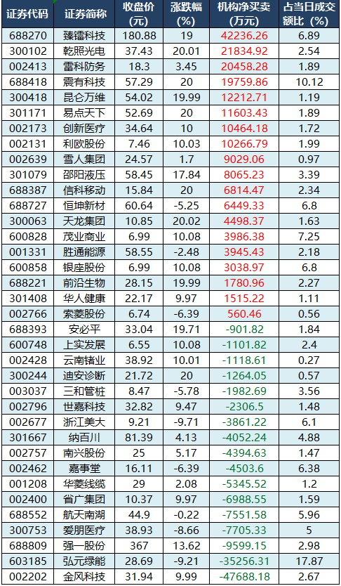 1767950431592817.png 龙虎榜机构净买入的个股.png