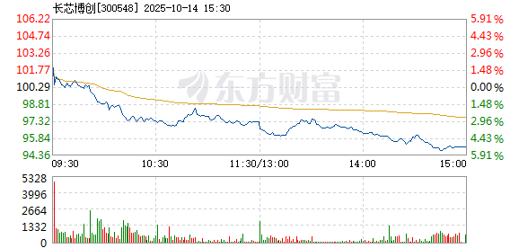 R图 300548_2
