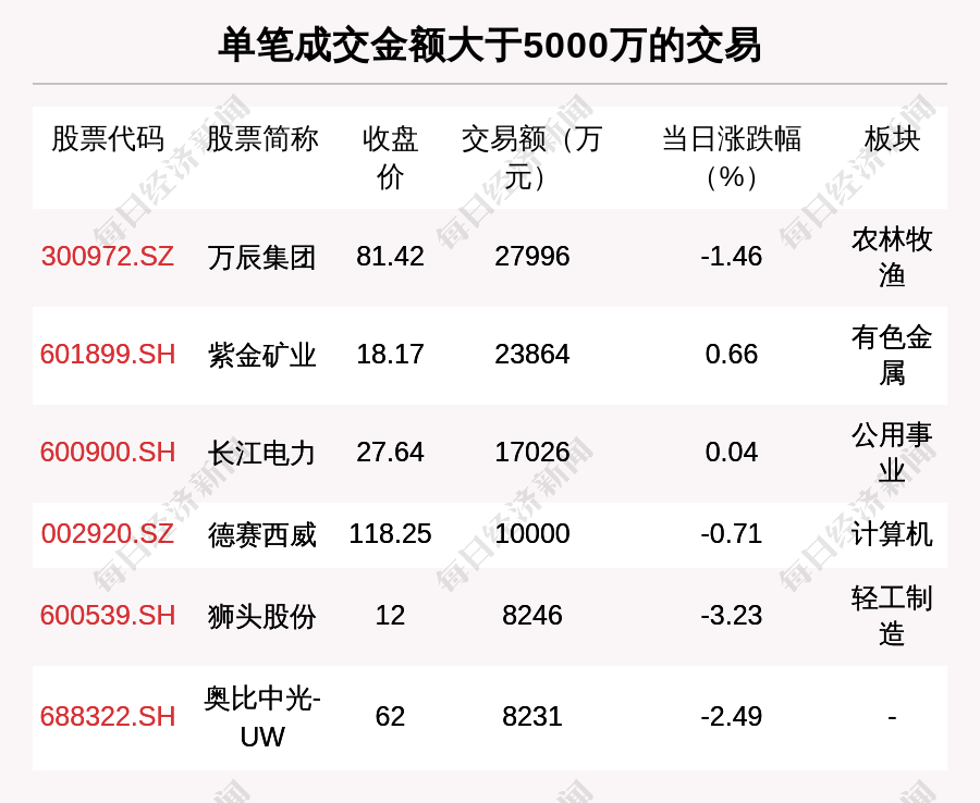 A股66只个股发生大宗交易=a股66只个股发生大宗交易的股票