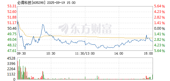 R图 605298_1
