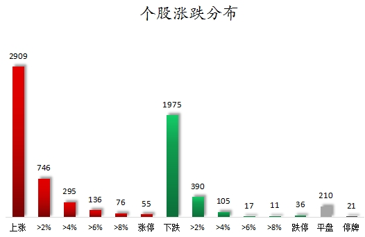 1716371357800952.png 个股涨跌分布.png