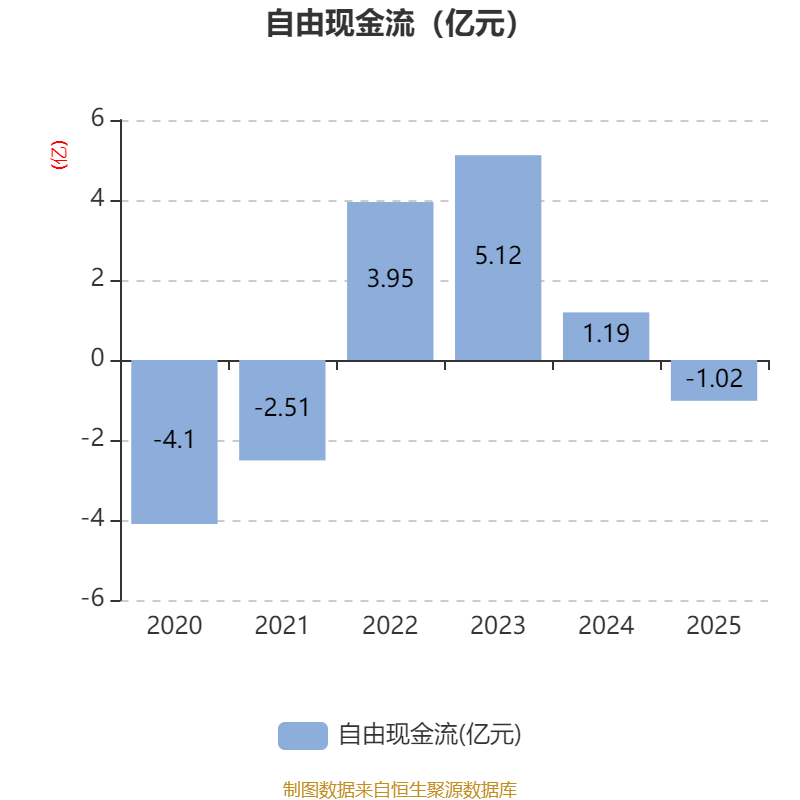 宸展光电：2025年净成本同比增长3.24% 拟10派5元