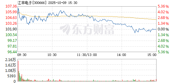 R图 300666_2