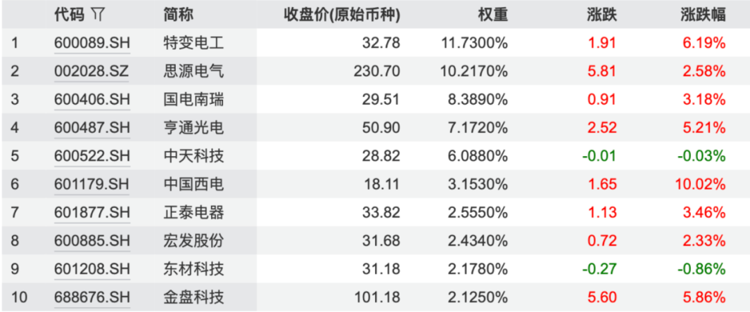 “AI产业基石”，彻底火了！