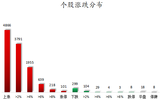个股涨跌分布.png