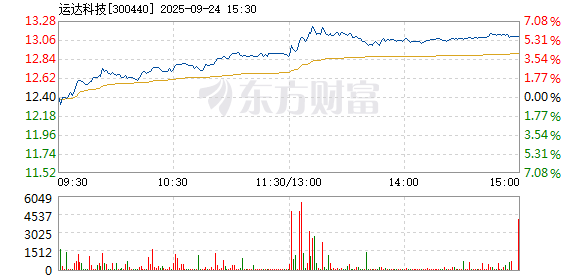 R图 300440_2