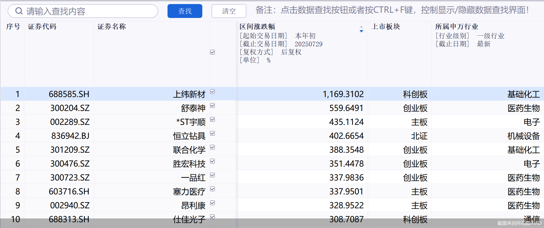 截图来自同花顺iFinD