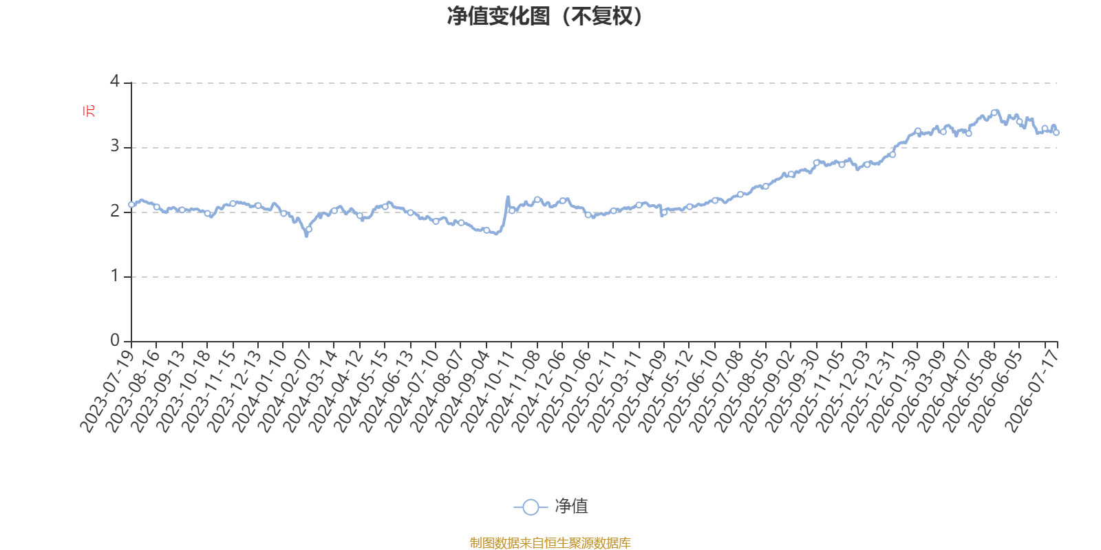 中庚价值灵动灵活配置混合:2026年第二季度利润194.95万元 净值增长率0.28%