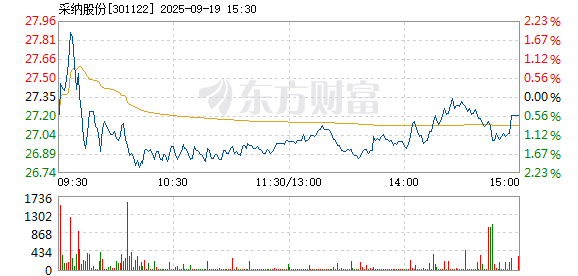 R图 301122_2