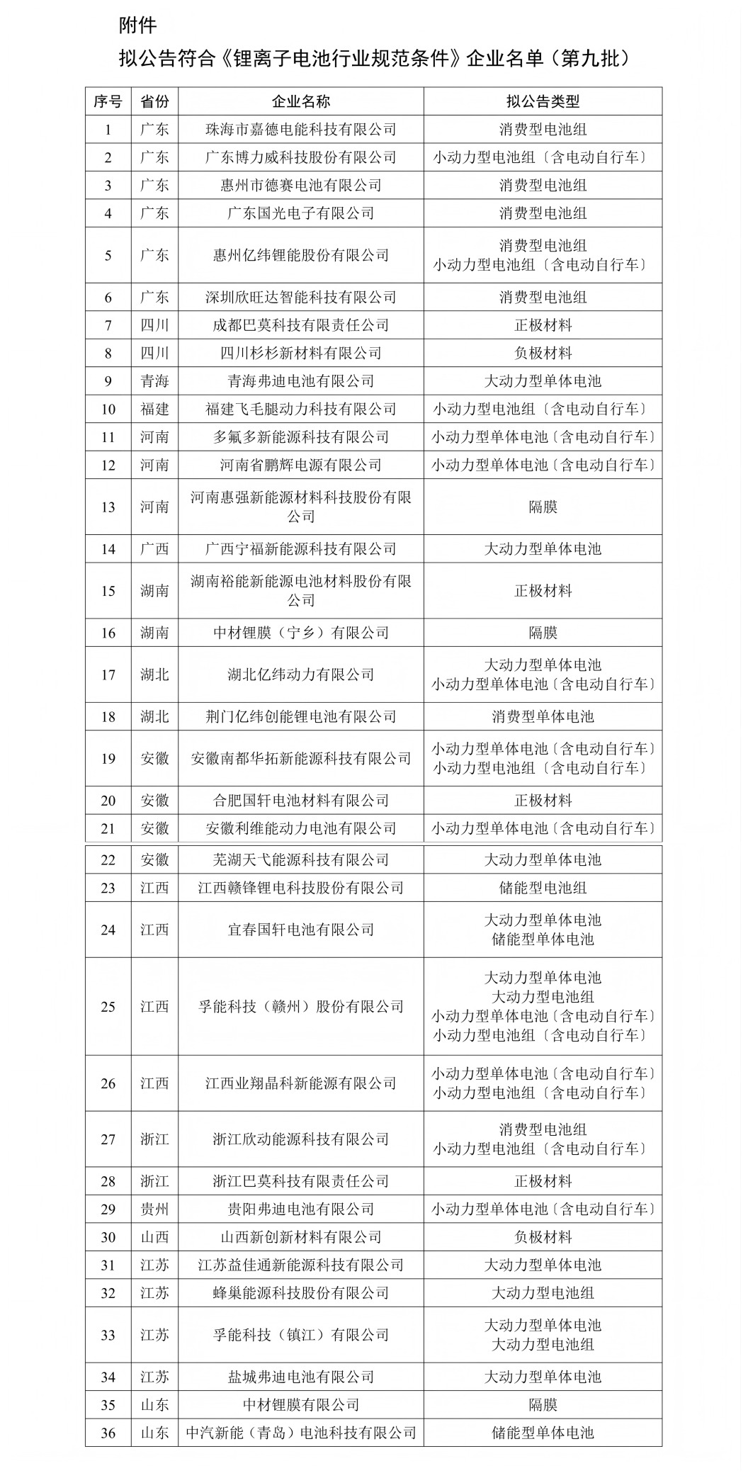 图片来源：工业和信息化部官网