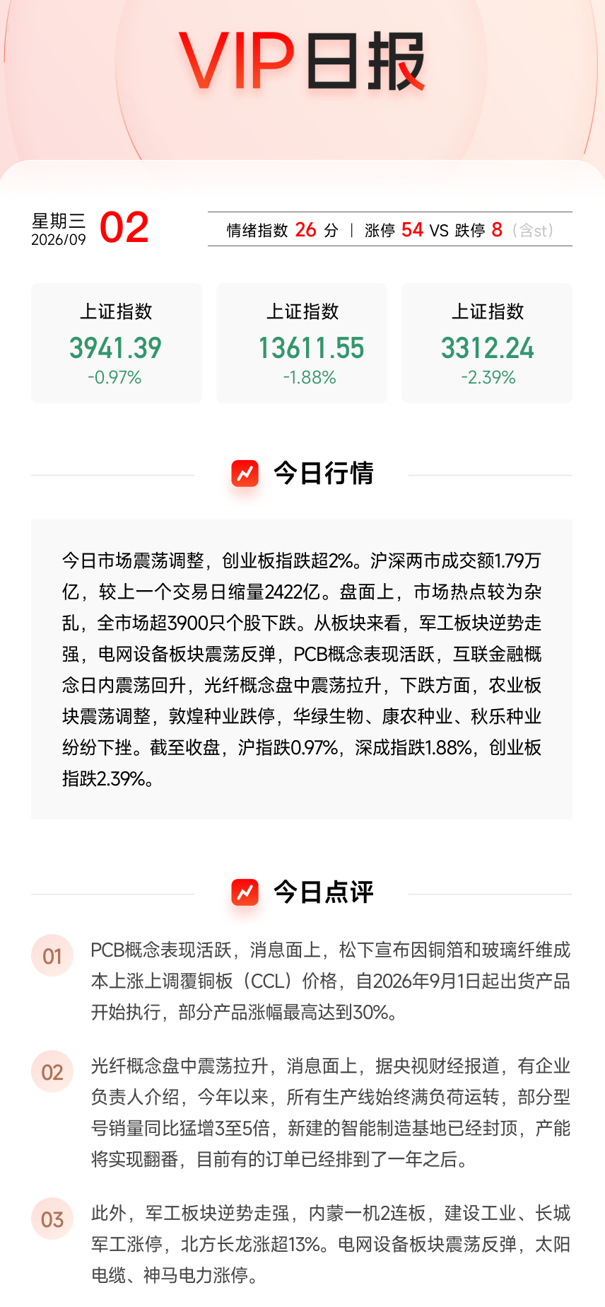 【VIP日报】PCB概念逆势活跃 栏目解读产业上游动态 提及相关公司涨停_山东玻纤(605006)股吧_东方财富网股吧