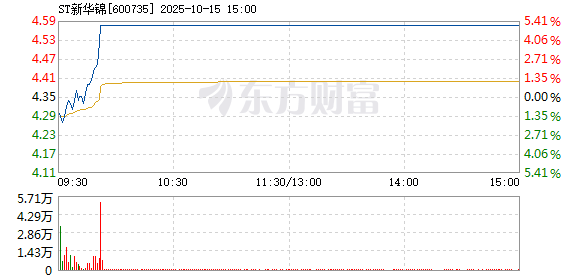 R图 600735_1
