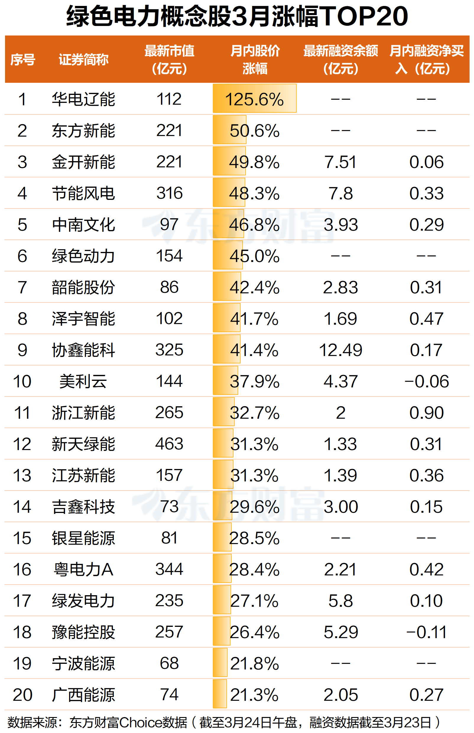 掀涨停潮！绿色电力早盘大涨 算电协同迎新进展