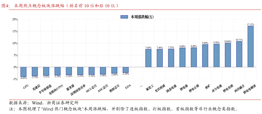 浙商策略:上证突破但不完美 关注信号、继续均衡