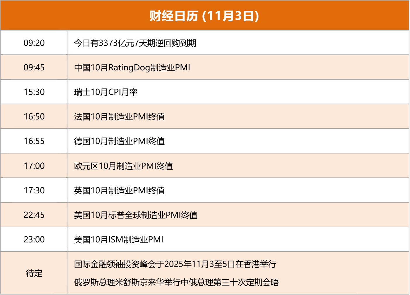 东方财富财经早餐 11月3日周一