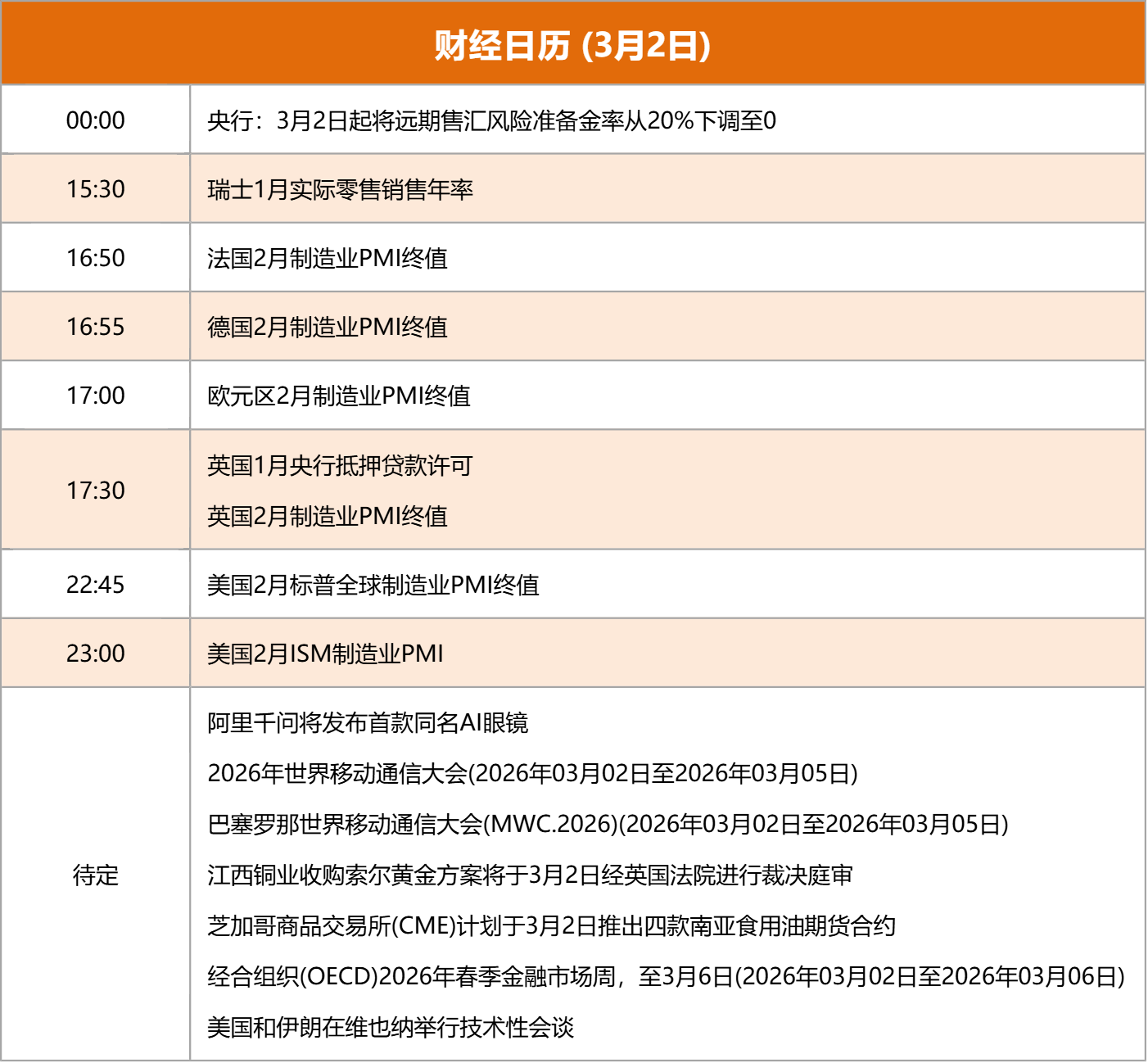 东方财富财经早餐 3月2日周一