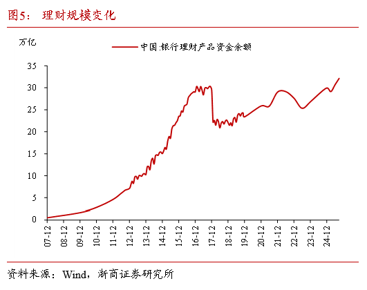 浙商证券:本轮债市要调整多久?耐心等待跨年后的布局机会