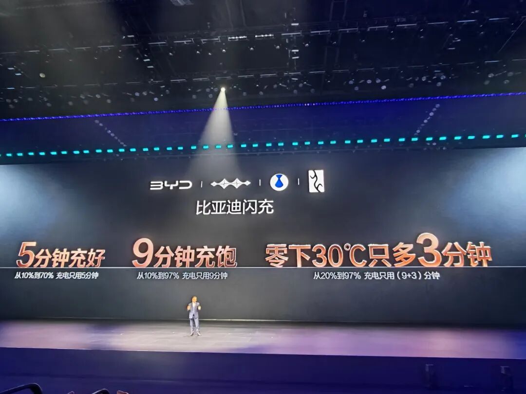 王传福：没有人比我们更懂电池！比亚迪官宣第二代刀片电池及闪充技术：10%充至97%仅9分钟，10款车率先搭载