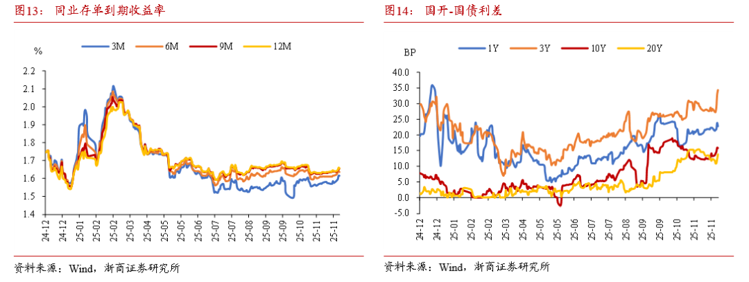 浙商证券:本轮债市要调整多久?耐心等待跨年后的布局机会