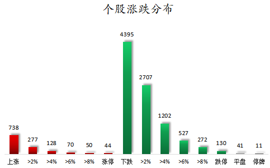 个股涨跌分布.png