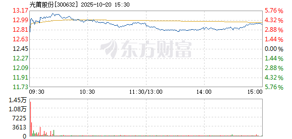 R图 300632_2