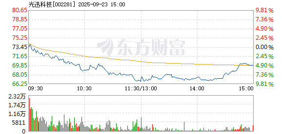 R图 002281_2